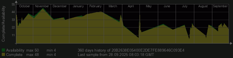 20B2638E05400E2DE7FE889646C093E4