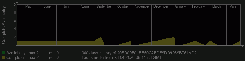 20FD09F01BE60C2FDF9DD9969B761AD2