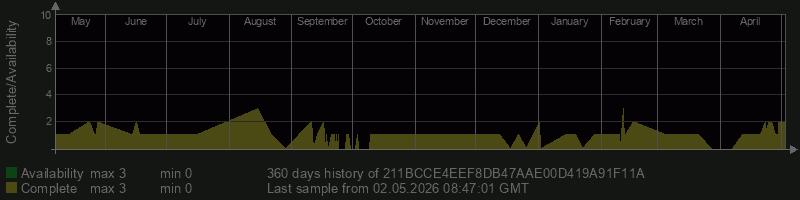 211BCCE4EEF8DB47AAE00D419A91F11A