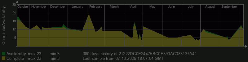 21222DC0E24475BC0E590AC383137A41