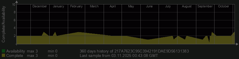 217A7623C95C3942191DAE9D56131383