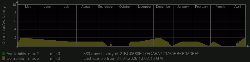 21BC0680E17FCA5A720760EB6B0A3FF9