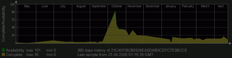 21C45F08280936EA5DAB0CD7C7E9BCCE