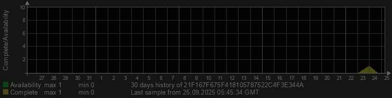 21F167F675F418105787522C4F3E344A