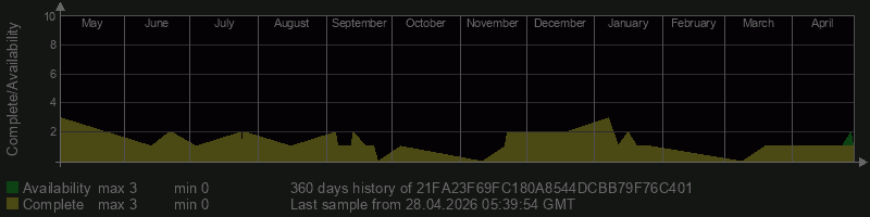 21FA23F69FC180A8544DCBB79F76C401