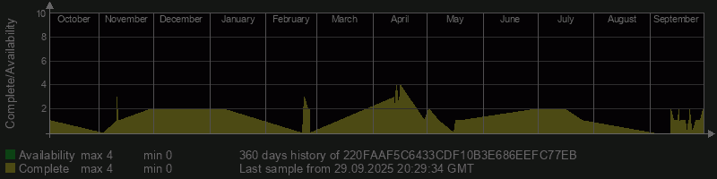 220FAAF5C6433CDF10B3E686EEFC77EB