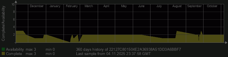 22127C801504E2A36938A51DD3A6BBF7 22127C801504E2A36938A51DD3A6BBF7
