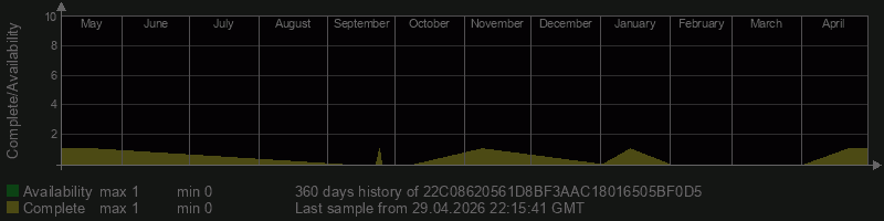 22C08620561D8BF3AAC18016505BF0D5