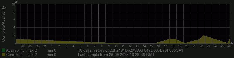 22F2191B6299DAF847D036E75F635CA1