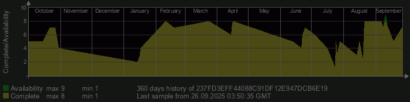 237FD3EFF44088C91DF12E947DCB6E19