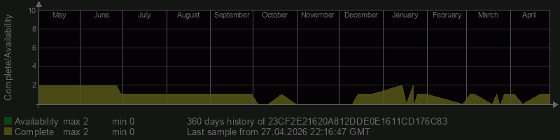 23CF2E21620A812DDE0E1611CD176C83