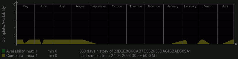 23D2E8C6CAB7D932635DA646BAD585A1