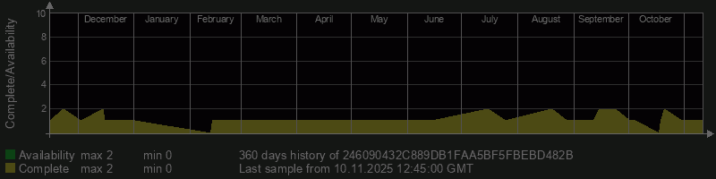 246090432C889DB1FAA5BF5FBEBD482B