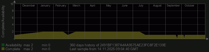 2491BF1387A4AA9575AE23FC8F2E139E