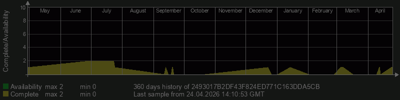 2493017B2DF43F824ED771C163DDA5CB