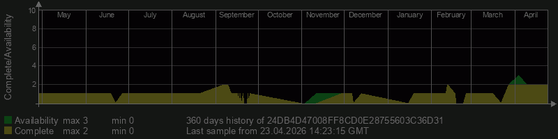 24DB4D47008FF8CD0E28755603C36D31