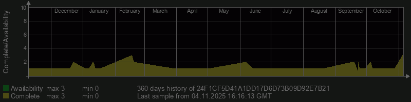 24F1CF5D41A1DD17D6D73B09D92E7B21