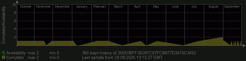 255E0BFF3D287C97FCB677D3470C3492