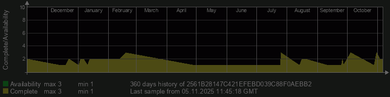 2561B28147C421EFEBD039C88F0AEBB2 2561B28147C421EFEBD039C88F0AEBB2