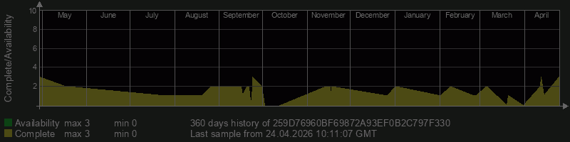 259D76960BF69872A93EF0B2C797F330