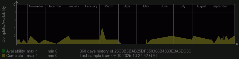 25C0B5BAB25DF350368B4830E3A6EC3C