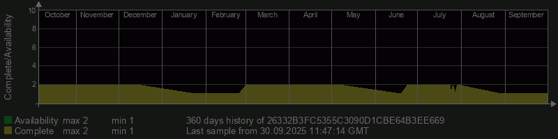 26332B3FC5355C3090D1CBE64B3EE669