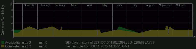 2691C01011902C999E3D4220569EA739