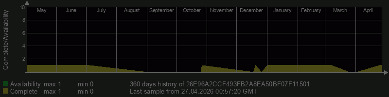 26E96A2CCF493FB2A8EA50BF07F11501