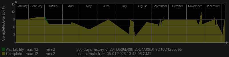 26FD536D08F26E4A09DF9C10C1288665