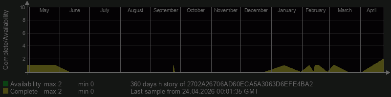 2702A26706AD60ECA5A3063D6EFE4BA2