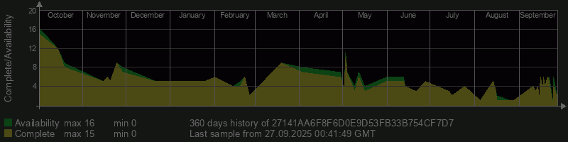 27141AA6F8F6D0E9D53FB33B754CF7D7
