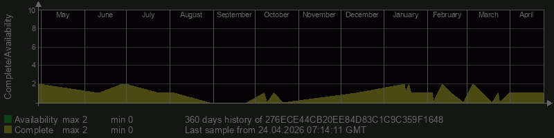 276ECE44CB20EE84D83C1C9C359F1648