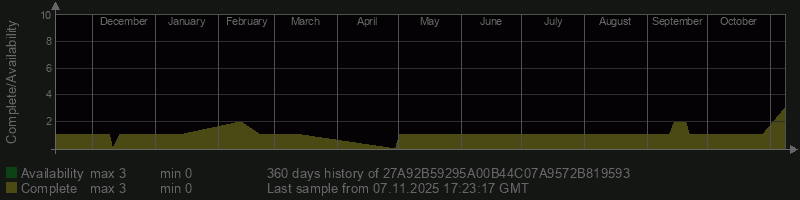 27A92B59295A00B44C07A9572B819593