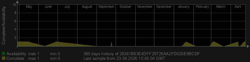 28361B63E4DFF20726AA2FD025E8BCDF