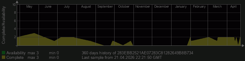 283EBB2521AE07283C81282649B8B734