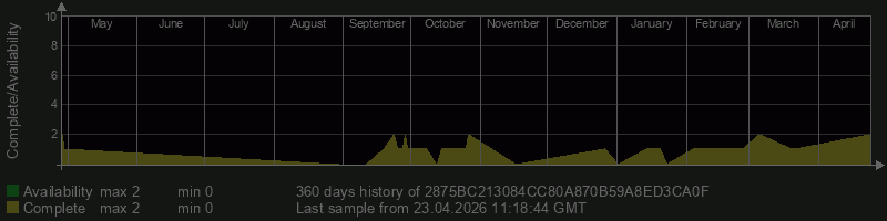 2875BC213084CC80A870B59A8ED3CA0F