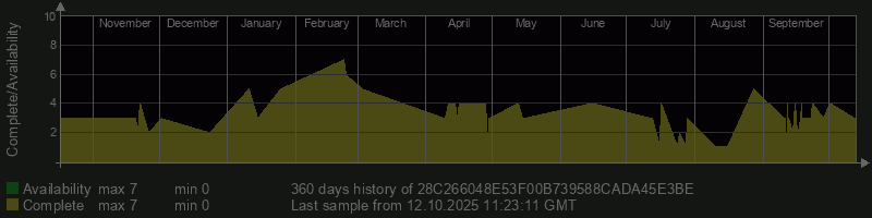 28C266048E53F00B739588CADA45E3BE