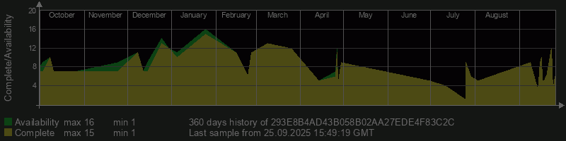 293E8B4AD43B058B02AA27EDE4F83C2C