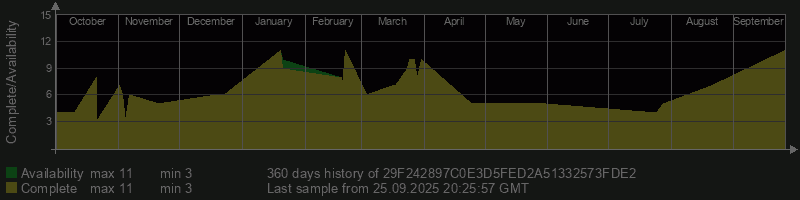 29F242897C0E3D5FED2A51332573FDE2
