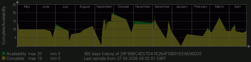 29F95BC4E57DA1E264F5BD1EEA556D20