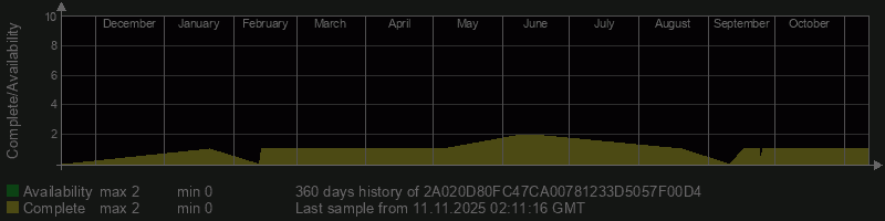 2A020D80FC47CA00781233D5057F00D4