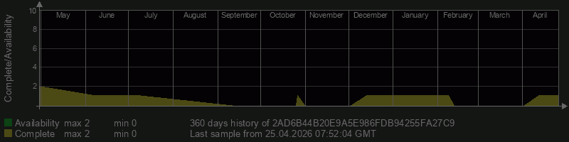 2AD6B44B20E9A5E986FDB94255FA27C9