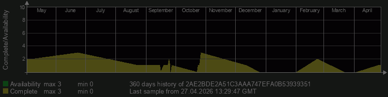 2AE2BDE2A51C3AAA747EFA0B53939351