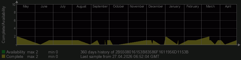 2B5508016153B83586F1611956D1153B