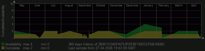 2B901C040FAF53F5EBF16ECCF6B166B0