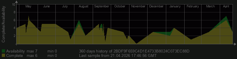 2BDF9F659C4D1E4733B8024C073EC88D