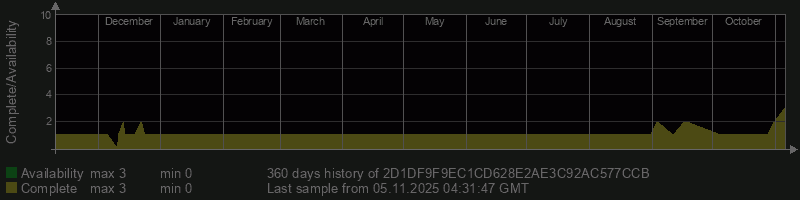 2D1DF9F9EC1CD628E2AE3C92AC577CCB