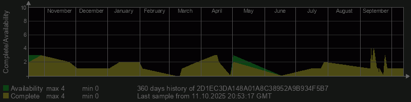 2D1EC3DA148A01A8C38952A9B934F5B7