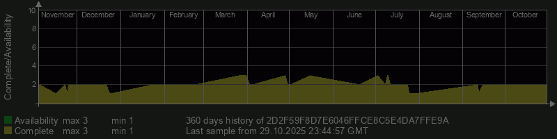 2D2F59F8D7E6046FFCE8C5E4DA7FFE9A