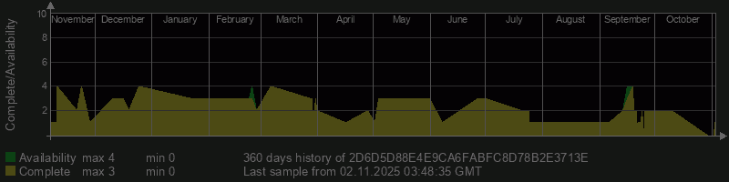 2D6D5D88E4E9CA6FABFC8D78B2E3713E